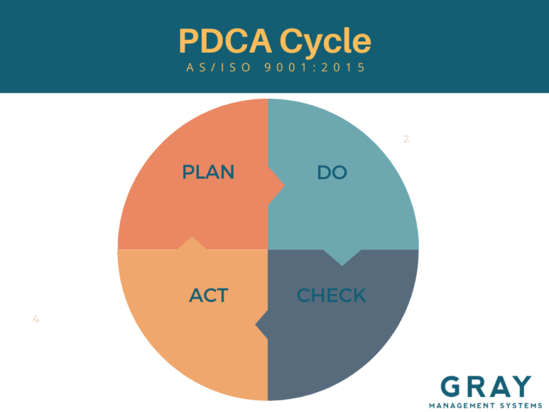 PDCA Cycle Image | Gray Management Systems